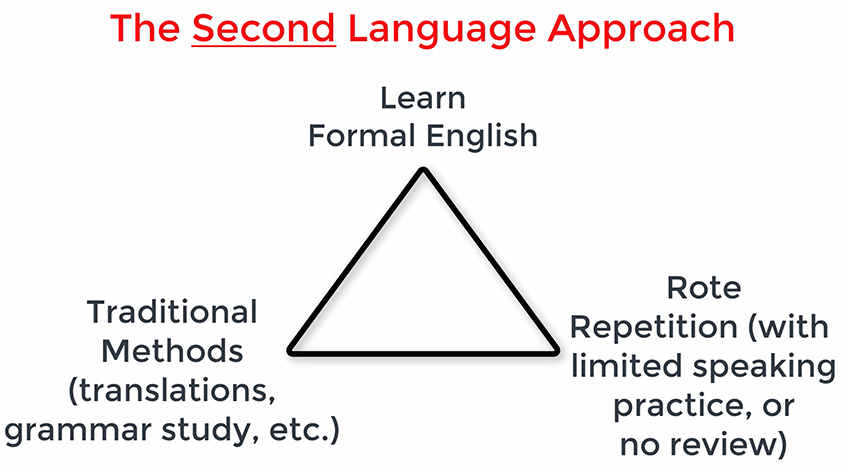 The Second Language Approach Chart