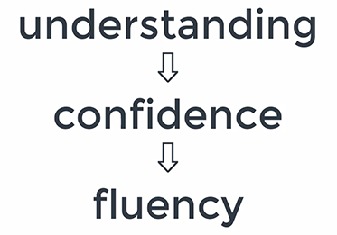 Understading Leads To Confidence And Fluency